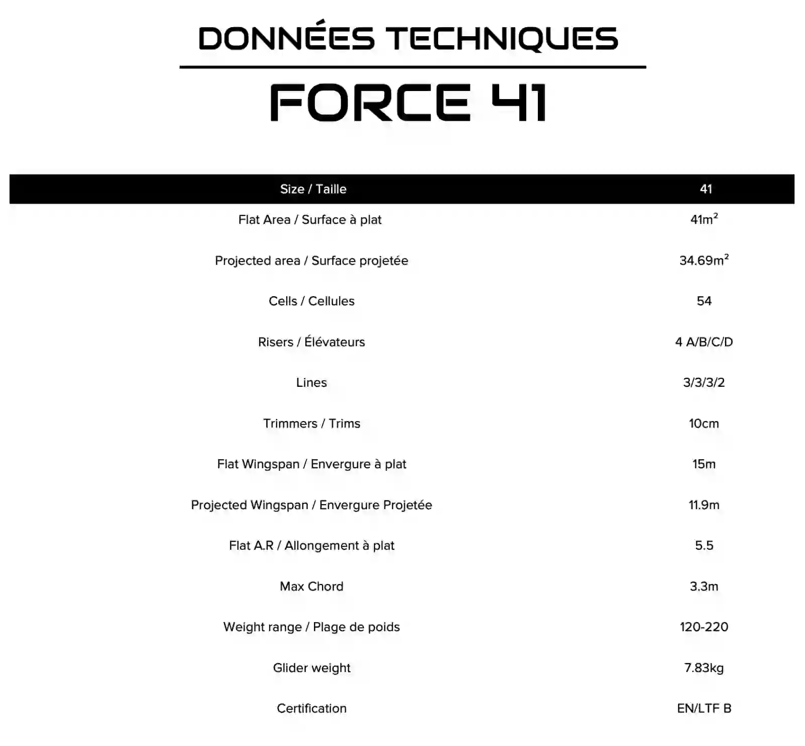 level wings bi force 41