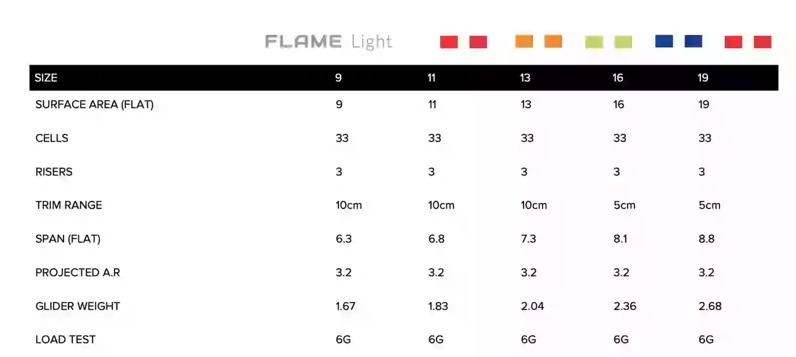 level wings flame light