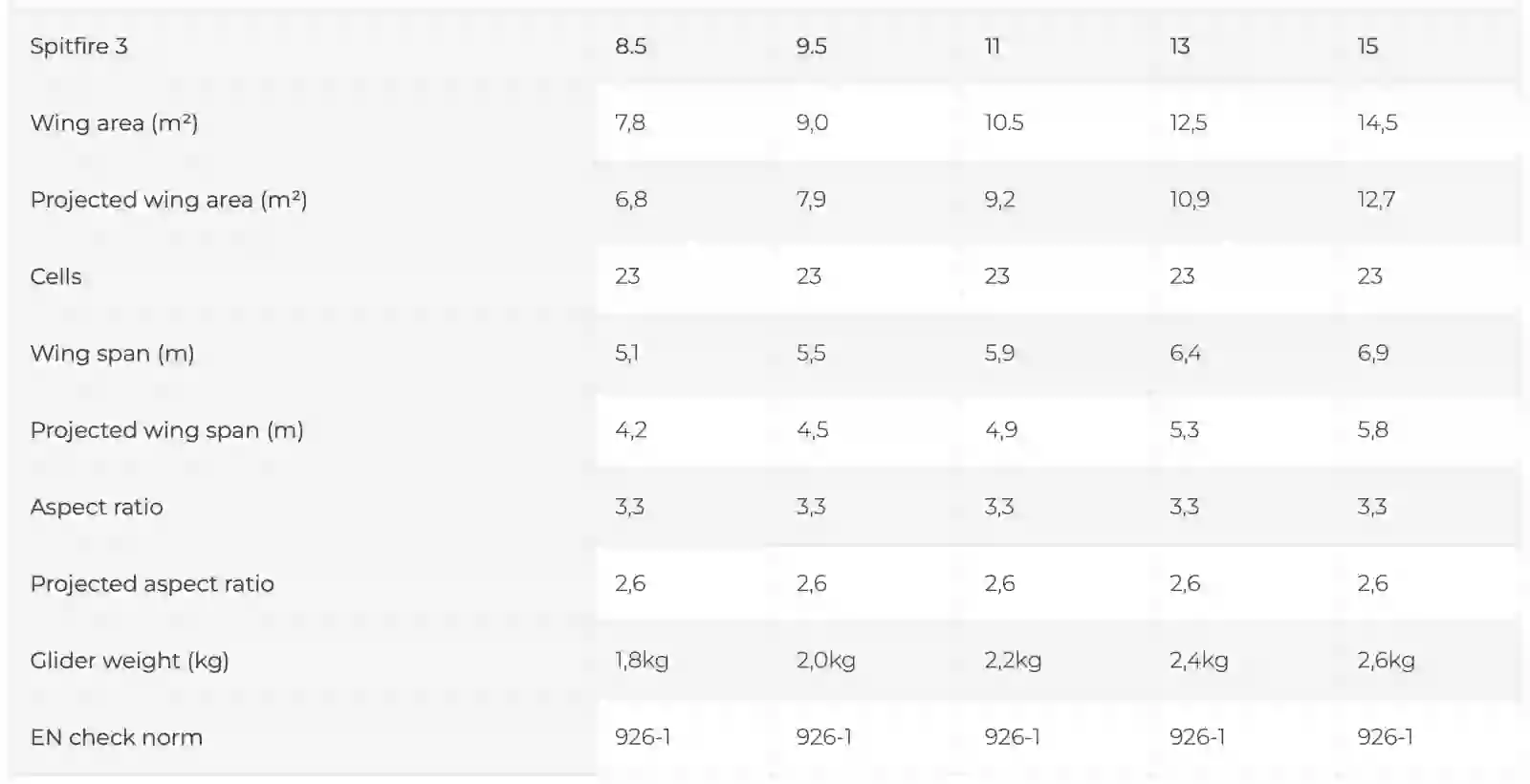 SWing spitfire 3 DATA