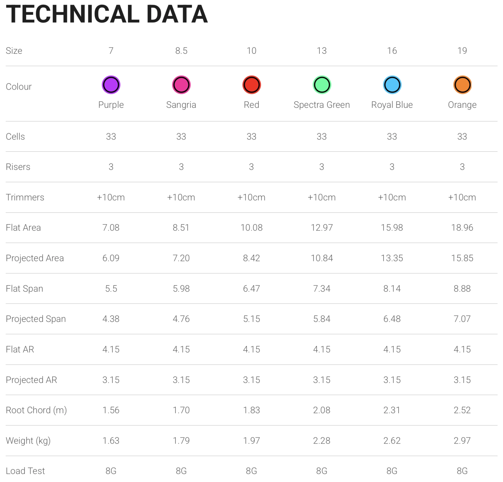 level wings flame2 technical data