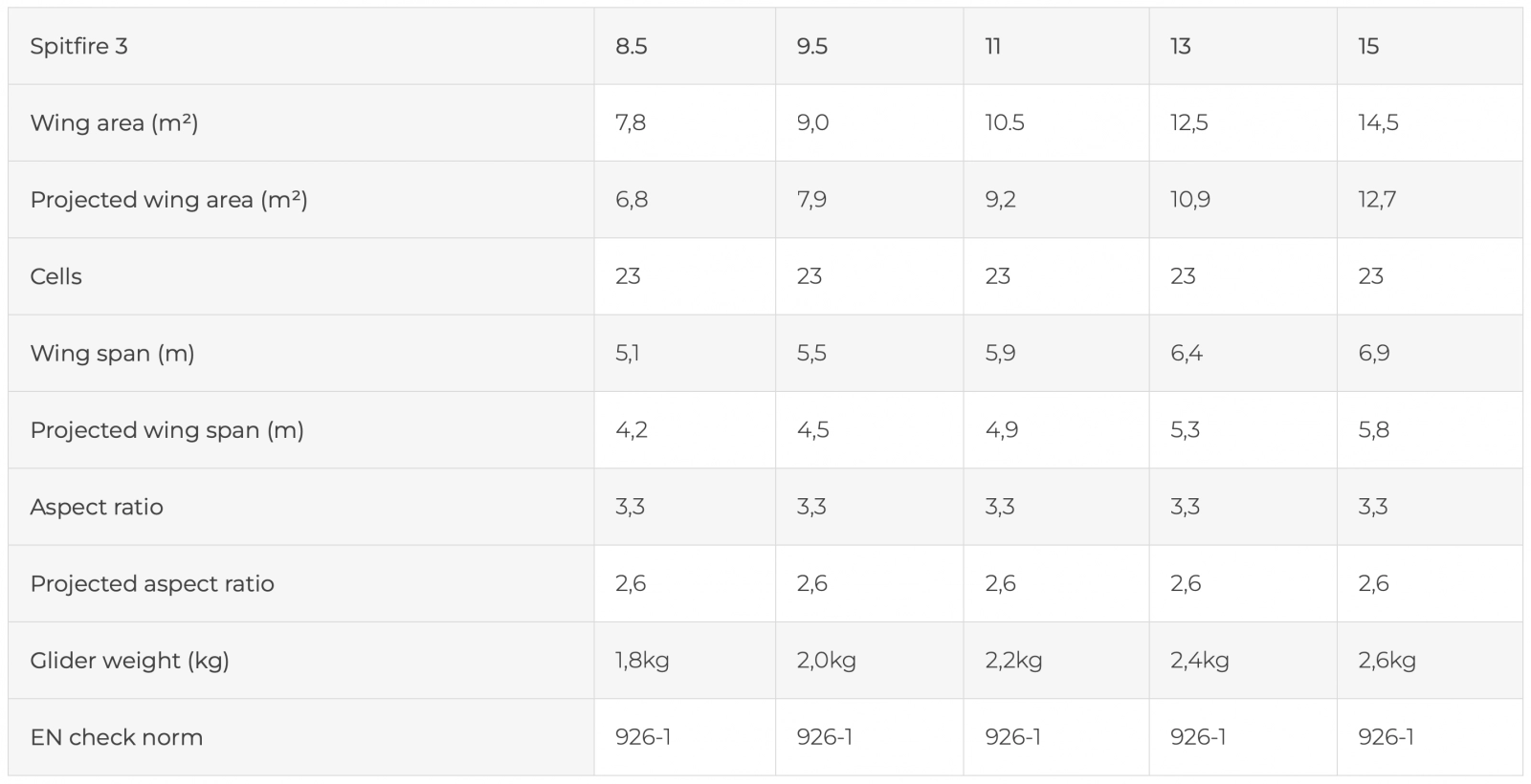 SWing spitfire 3 DATA
