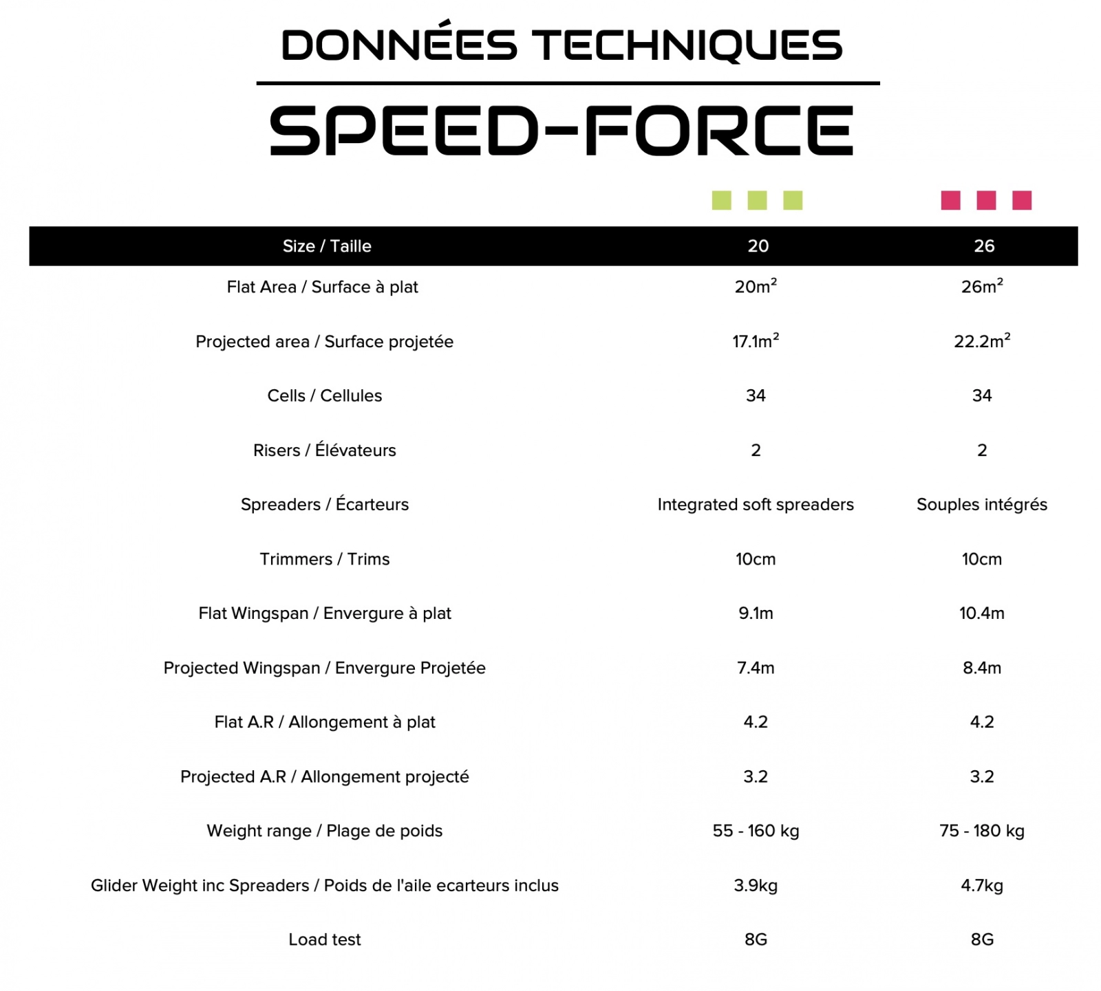 level wings speed force