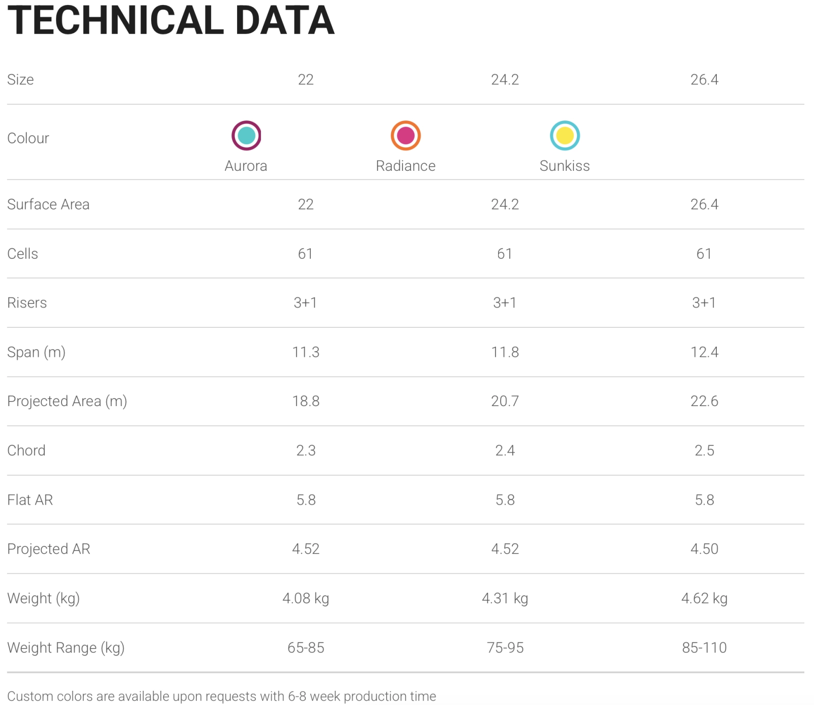 technical data falcon level wings