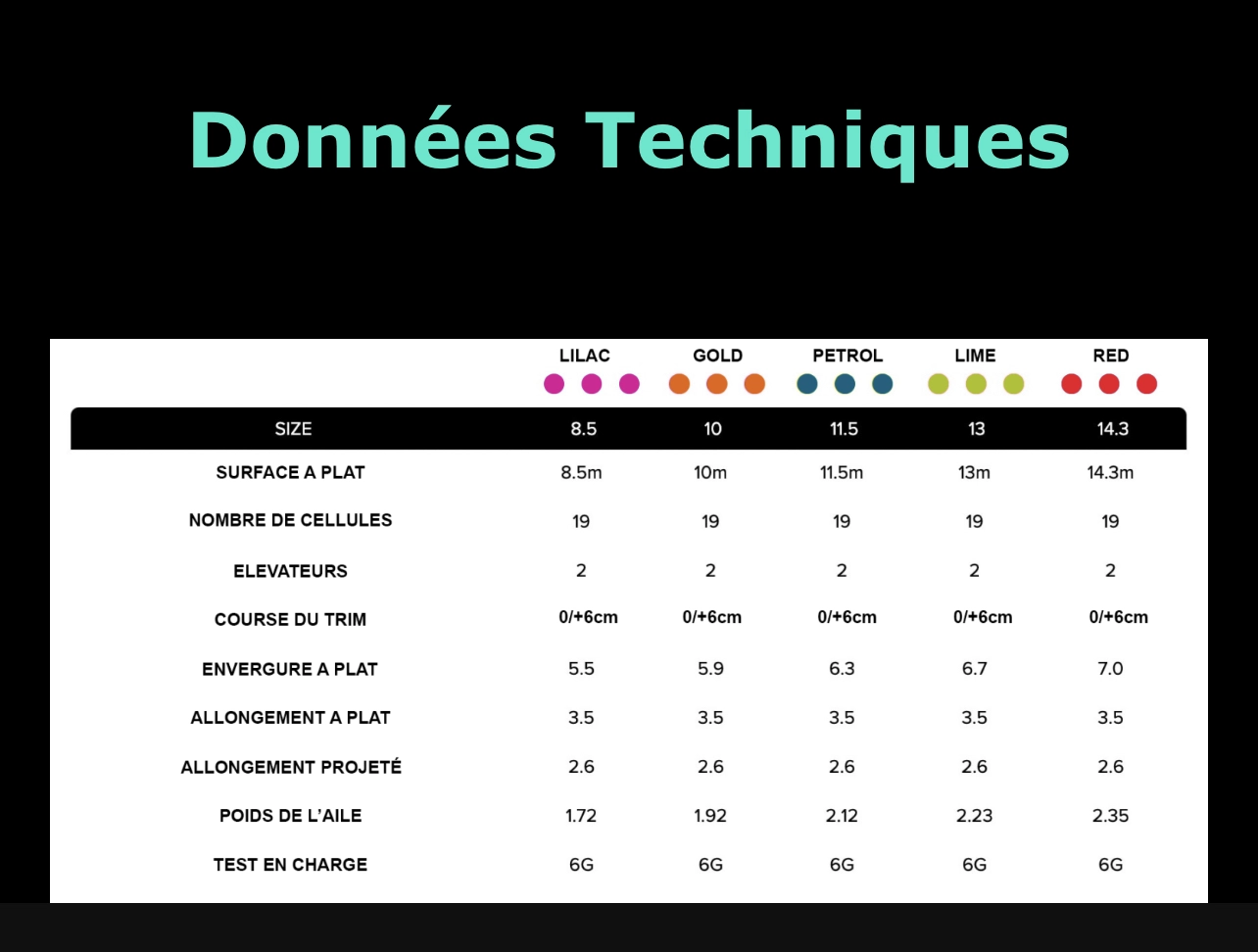 level wings fizz 2  données techniques level wings fizz 2  données techniques